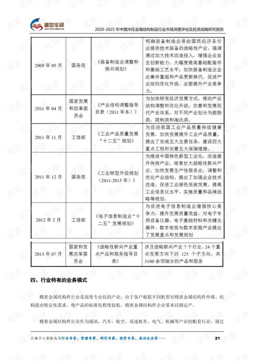 2020-2025年中國沖壓金屬結構制品行業(yè)市場深度評估及投資戰(zhàn)略研究