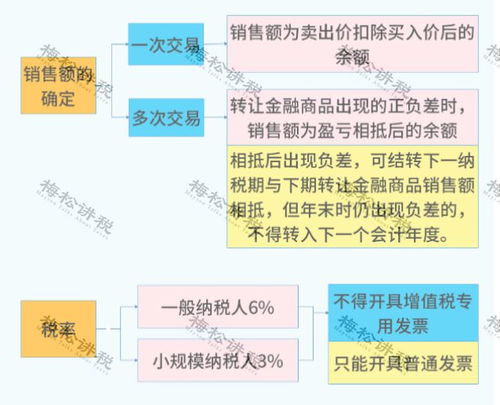 股權轉讓涉稅全解析 28種風險情形、8大核心問題與資產(chǎn)評估服務指南