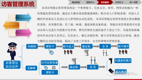 物聯(lián)網(wǎng)技術(shù)賦能智慧園區(qū) 構(gòu)建高效、安全、綠色的未來(lái)空間