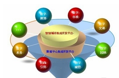 智慧水務系統開發 賦能城市公共服務的智能化轉型