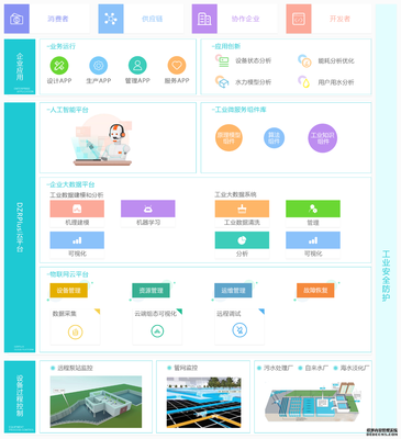 智慧水務(wù)綜合運(yùn)營(yíng)一站式解決方案 引領(lǐng)智能水務(wù)系統(tǒng)開(kāi)發(fā)新紀(jì)元