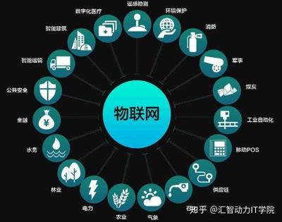華為鴻蒙系統(tǒng)2.0 從智能水務(wù)系統(tǒng)開(kāi)發(fā)視角看成功可能性